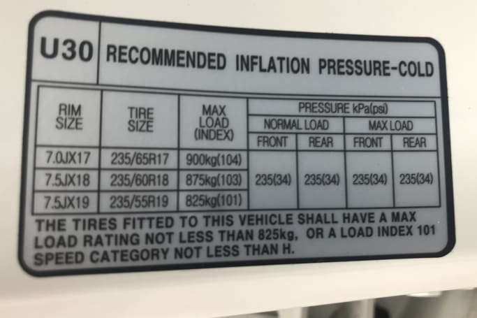 kia-sorento-tyre-pressure-carsguide